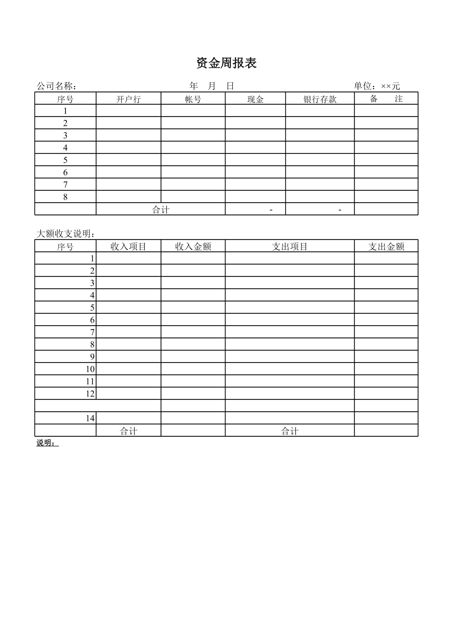 资金周报表.xls_第1页