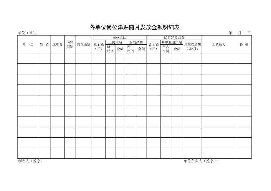 各单位岗位津贴随月发放金额明细表2.xls_第1页