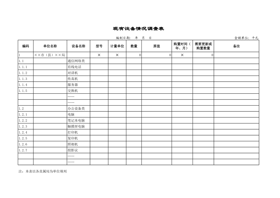 现有设备情况调查表.xls_第1页