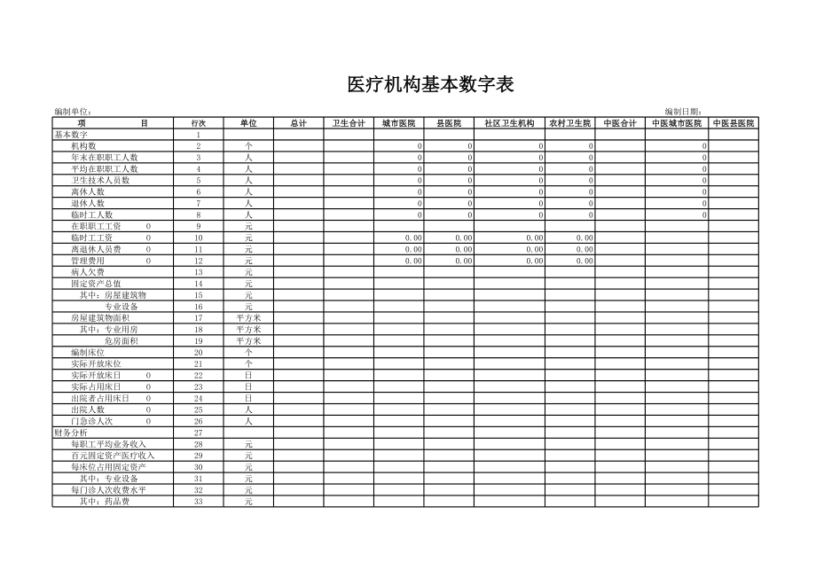 医疗机构基本数字表.xls_第1页