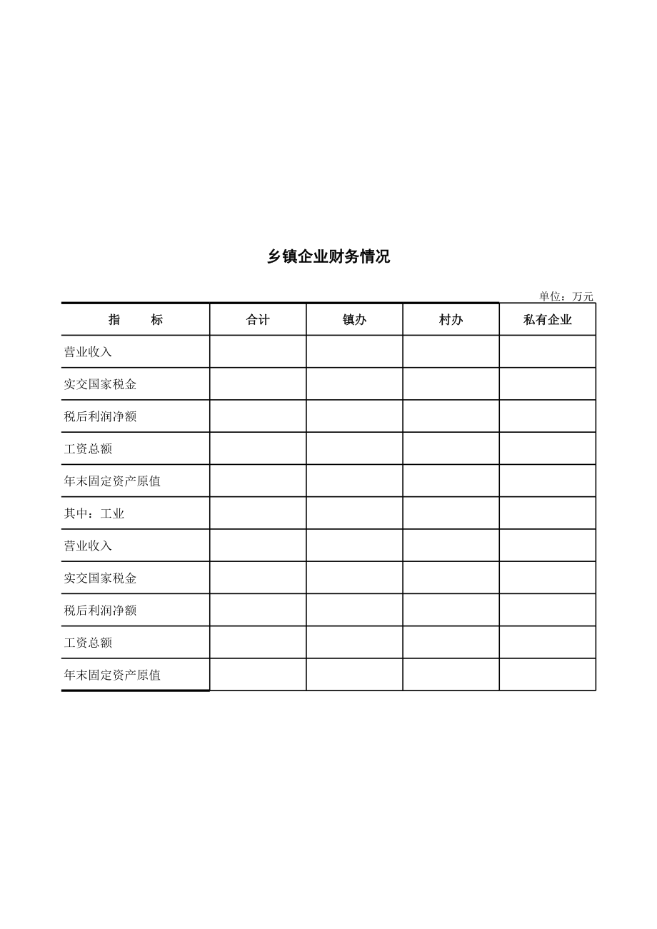 乡镇企业财务情况.xls_第1页