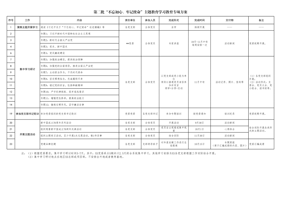 【职场文档】第二批不忘初心牢记使命主题教育基本任务清单.xlsx_第1页