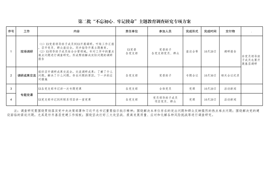 【职场文档】第二批不忘初心牢记使命主题教育基本任务清单.xlsx_第2页