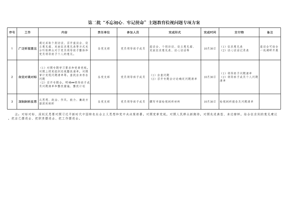 【职场文档】第二批不忘初心牢记使命主题教育基本任务清单.xlsx_第3页