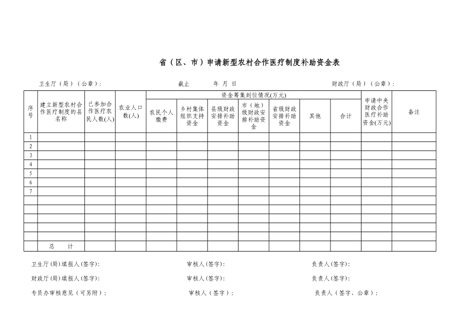 申请新型农村合作医疗制度补助资金表.xls_第1页