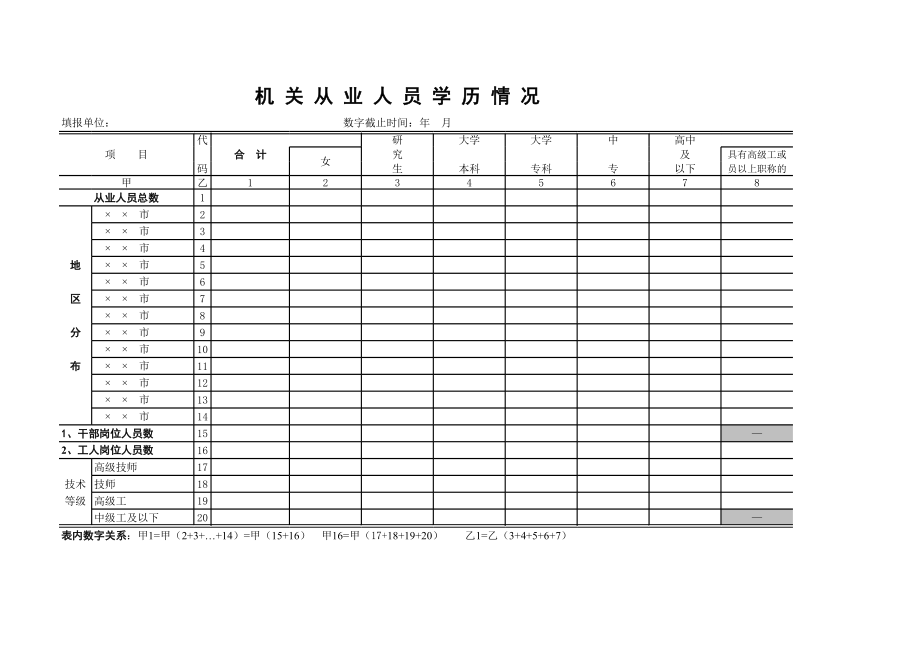 机关从业人员学历情况.xls_第1页