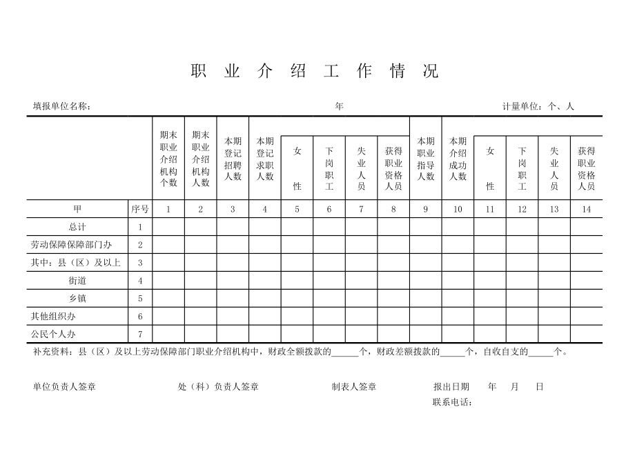 职业介绍工作情况表.xls_第1页