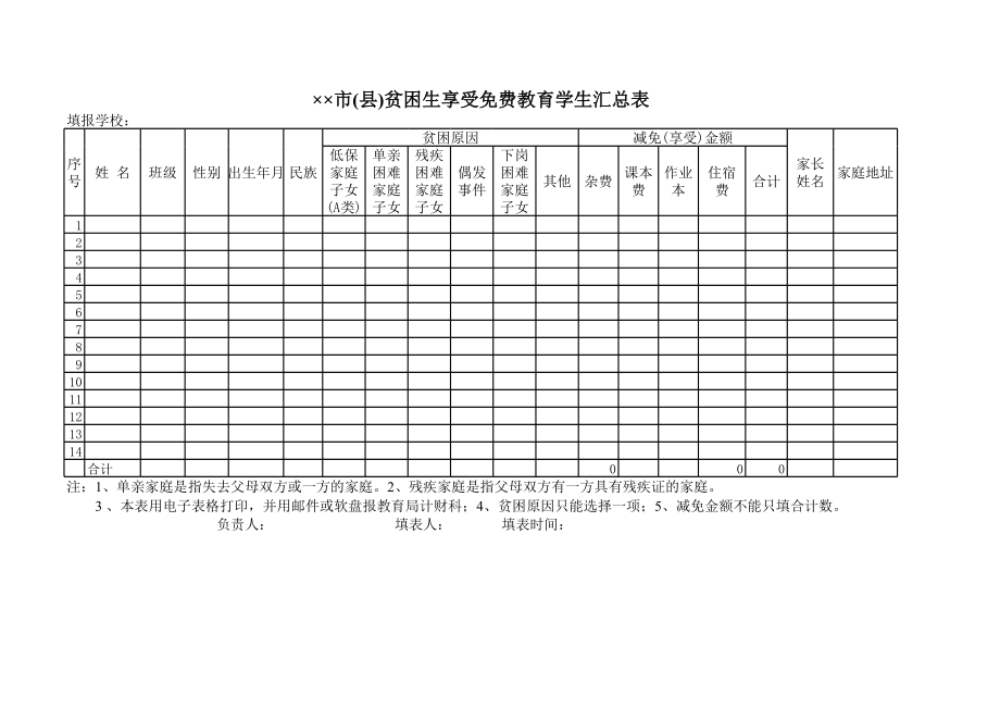 市(县)贫困生享受免费教育学生汇总表.xls_第1页