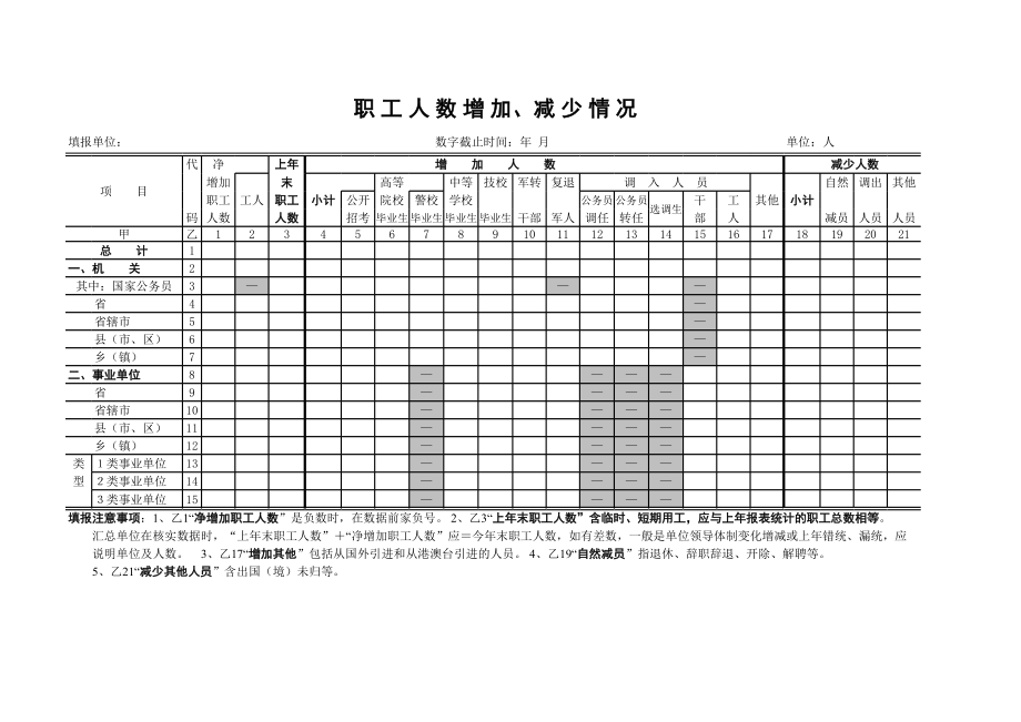 职工人数增加减少情况.xls_第1页