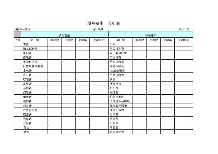 期间费用分析表.xls_第1页