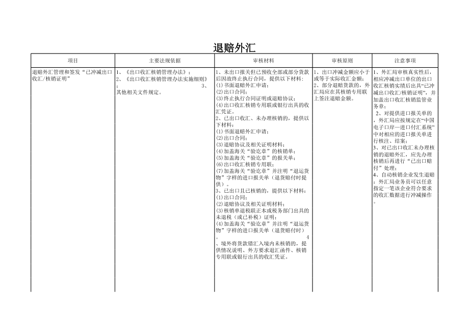 退赔外汇.xls_第1页