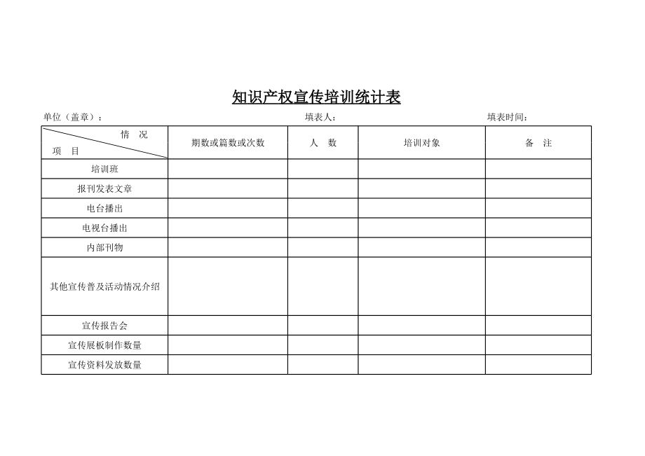 知识产权宣传培训统计表.xls_第1页