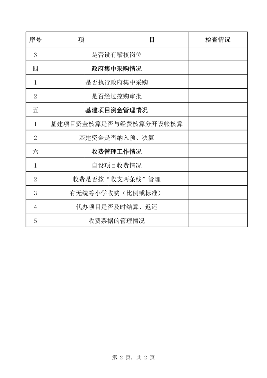 财务检查情况登记表.xls_第2页