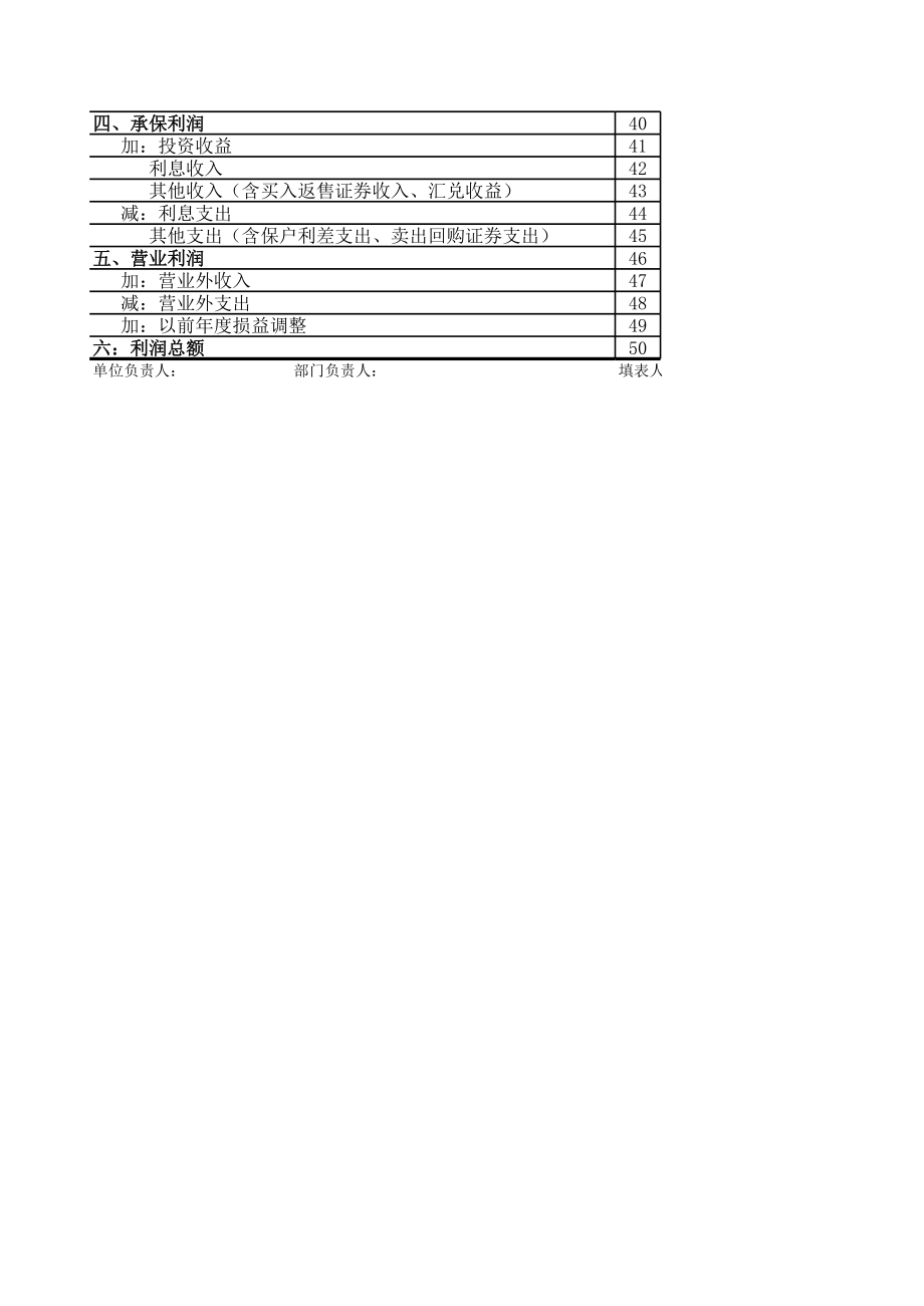 保险业利润费用表.xls_第2页