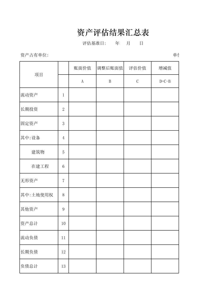 资产评估结果汇总表.xls_第1页