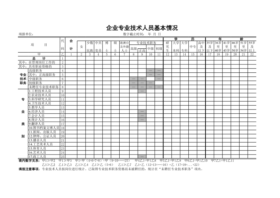 企业专业技术人员基本情况表.xls_第1页