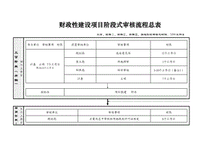 财政性建设项目阶段式审核流程总表.xls