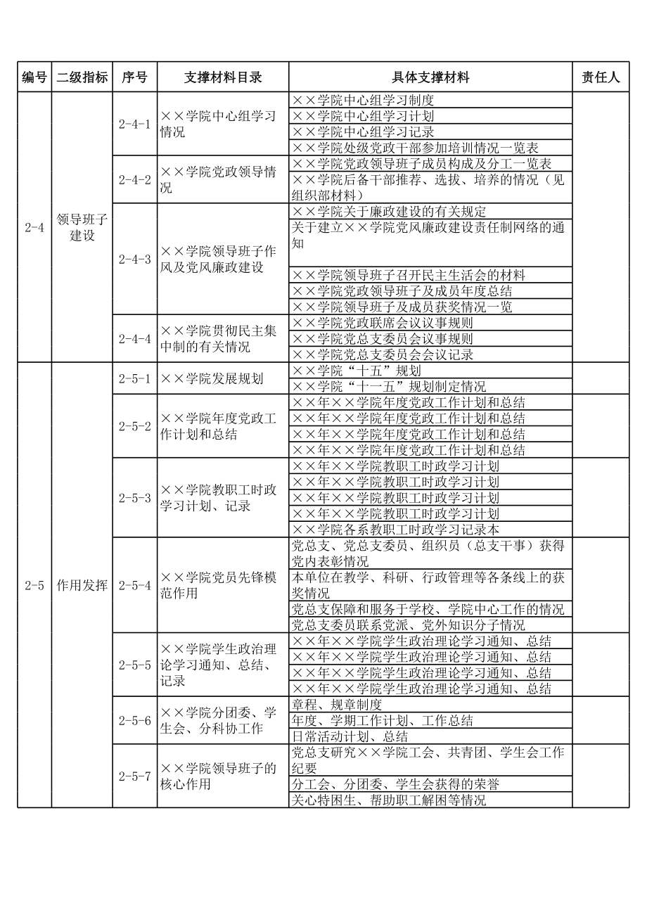 学院党建迎考材料目录.xls_第2页