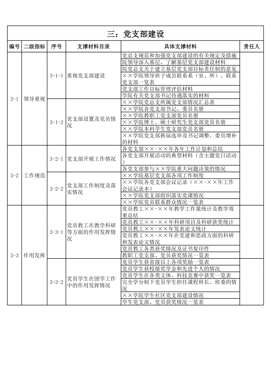 学院党建迎考材料目录.xls_第3页