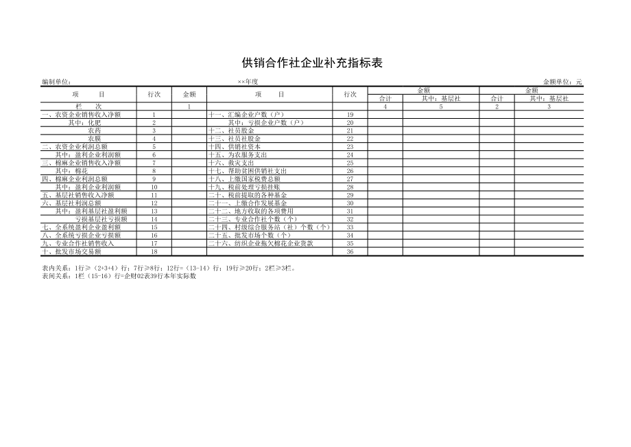 供销合作社企业补充指标表.xls_第1页