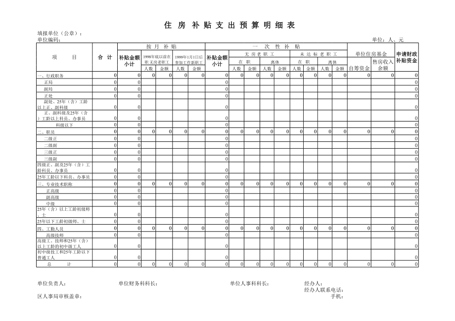 住房补贴支出预算明细表.xls_第1页