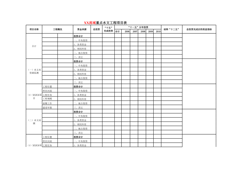 流域重点水文工程项目表.xls_第1页