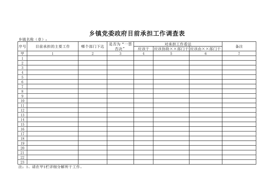 乡镇党委政府目前承担工作调查表.xls_第1页