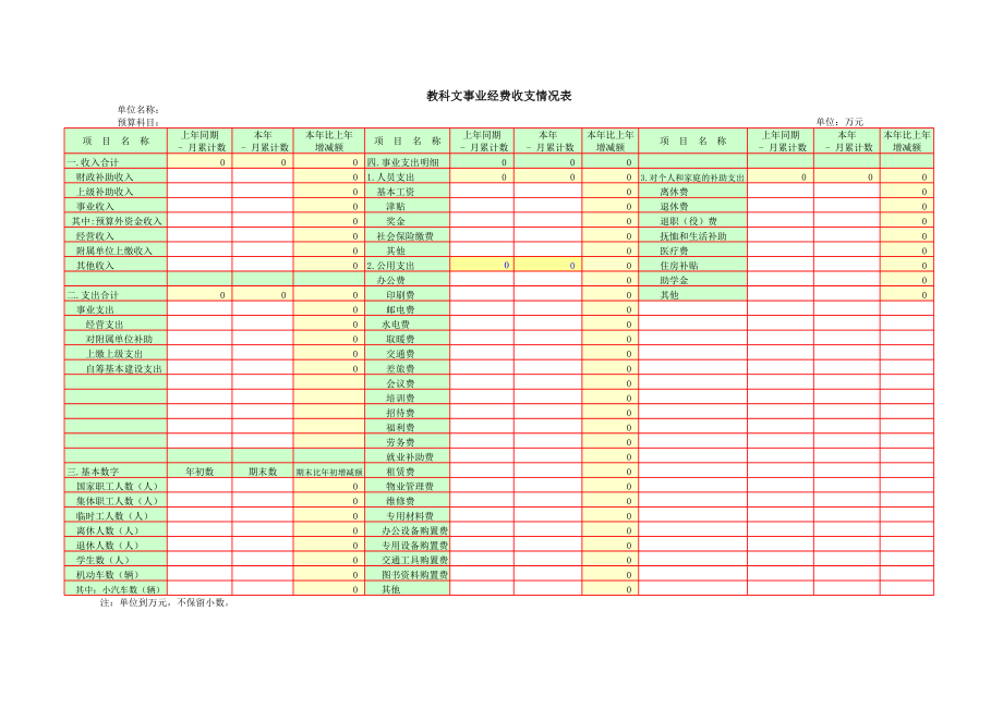 教科文事业经费收支情况表.xls_第1页