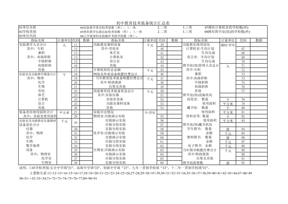 初中教育技术装备统计汇总表.xls_第1页