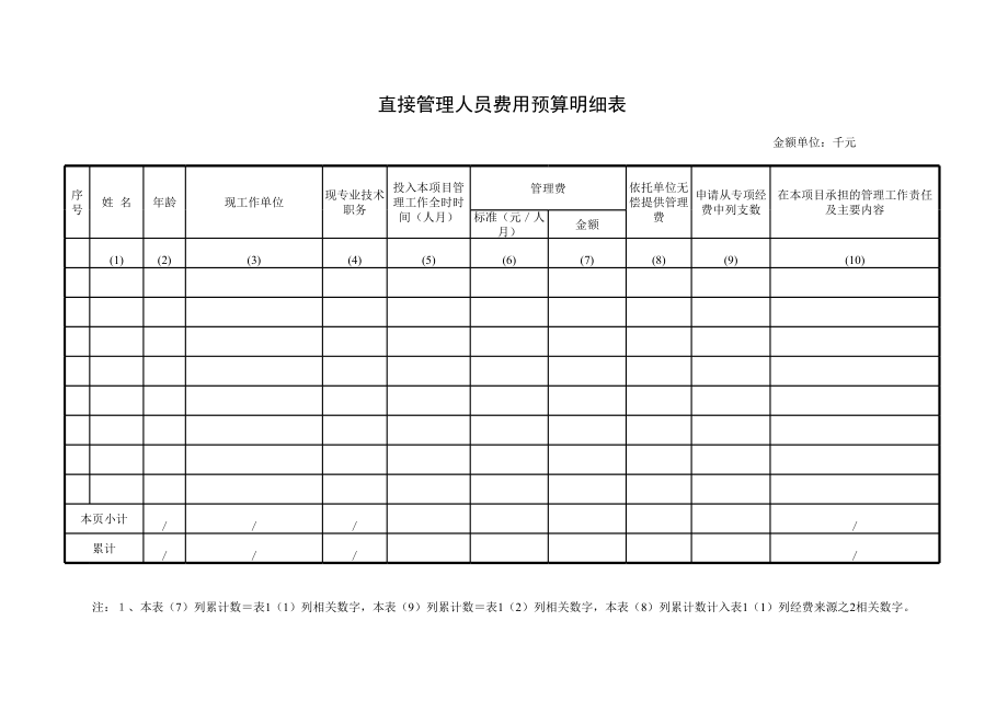 直接管理人员费用预算明细表.xls_第1页