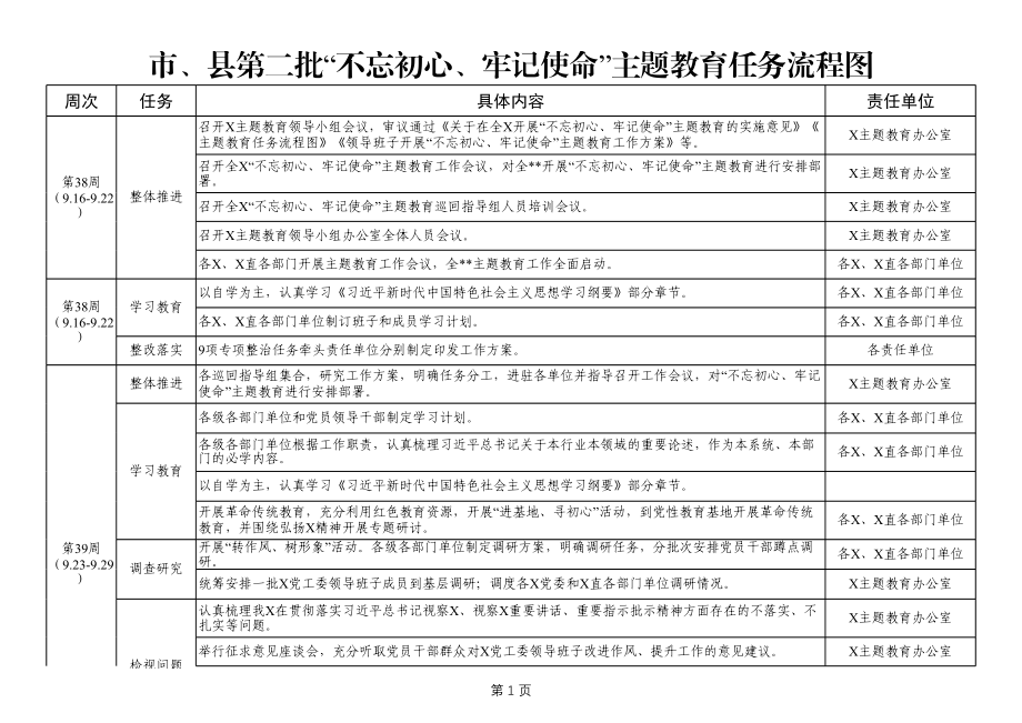 第二批不忘初心牢记使命主题教育任务流程图.xlsx_第1页