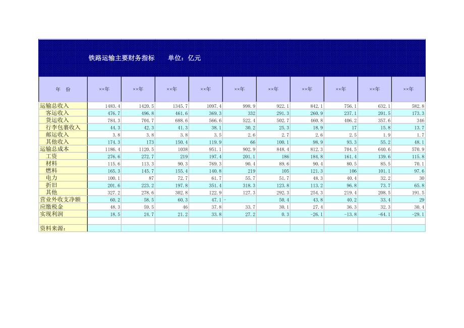 铁路运输主要财务指标.xls_第1页