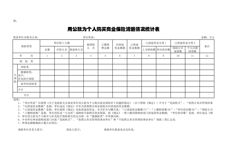 用公款为个人购买商业保险清退情况统计表.xls_第1页