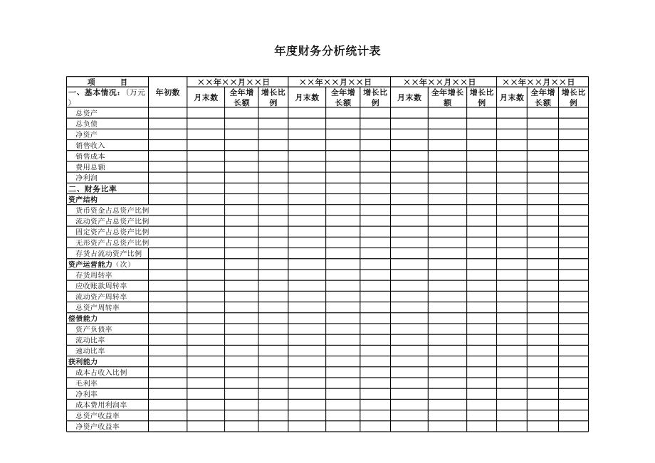 公司年度财务分析统计表.xls_第1页