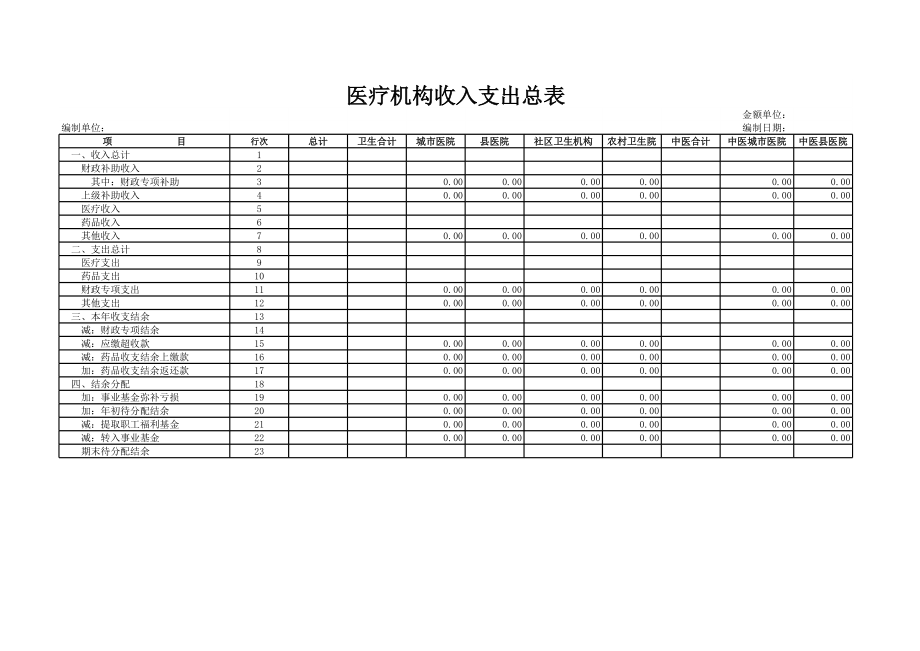 医疗机构收入支出总表.xls_第1页