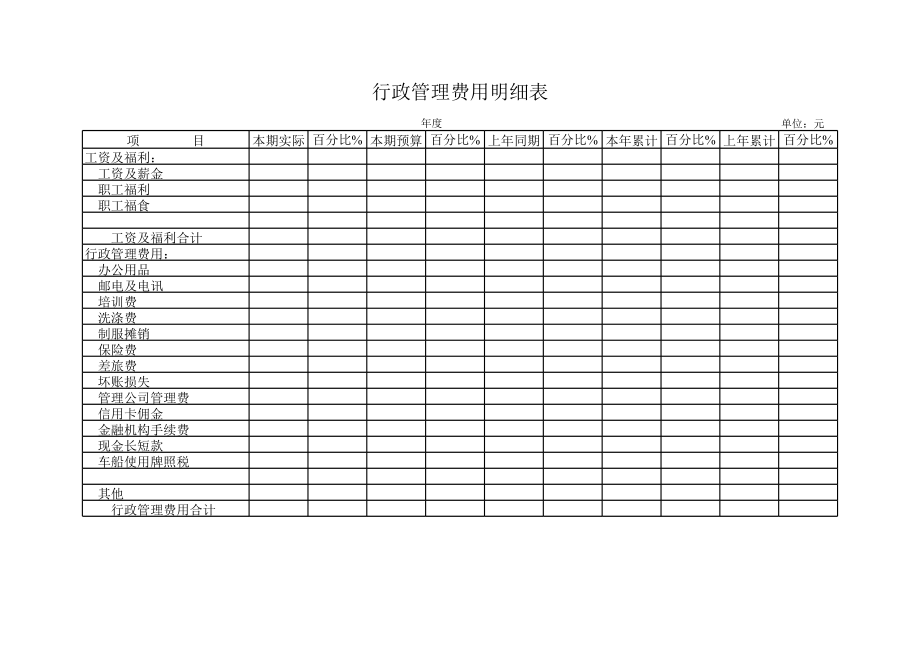 行政管理费用明细表.xls_第1页