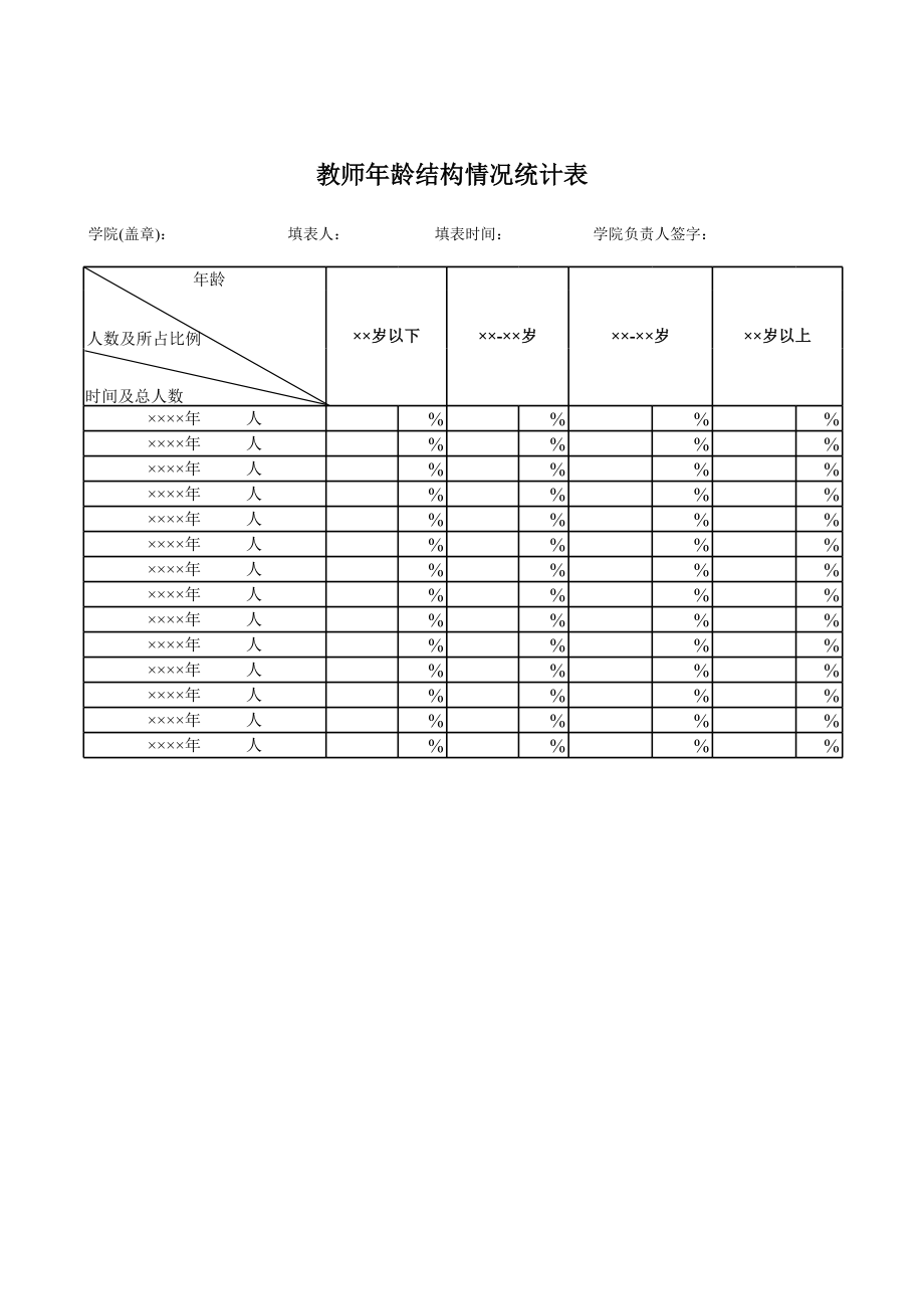 学院教师年龄结构情况统计表.xls_第1页