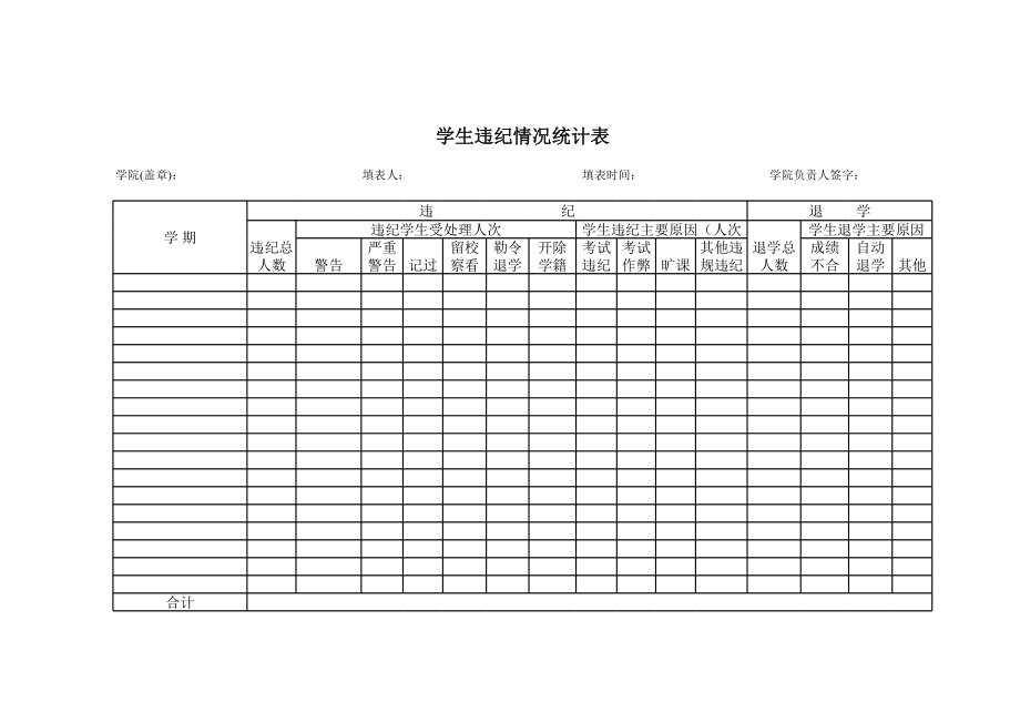 违纪情况统计表.xls_第1页