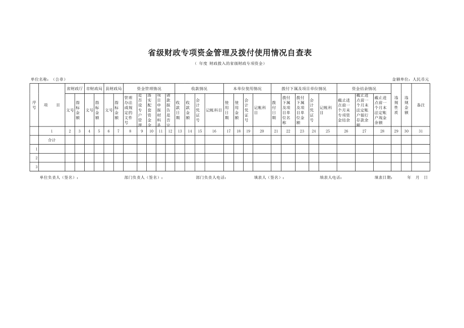 省级财政专项资金管理及拨付使用情况自查表.xls_第1页