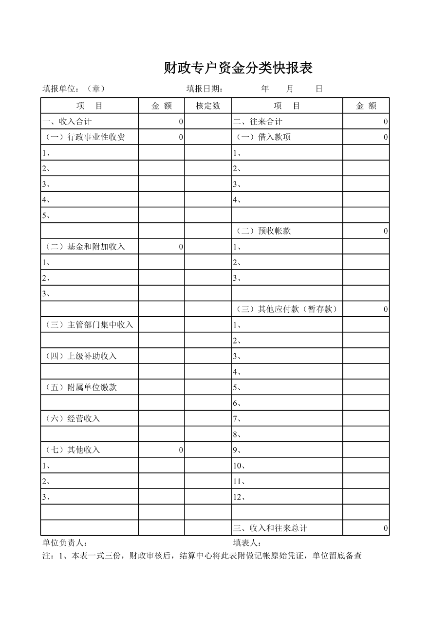 财政专户资金分类快报表.xls_第1页