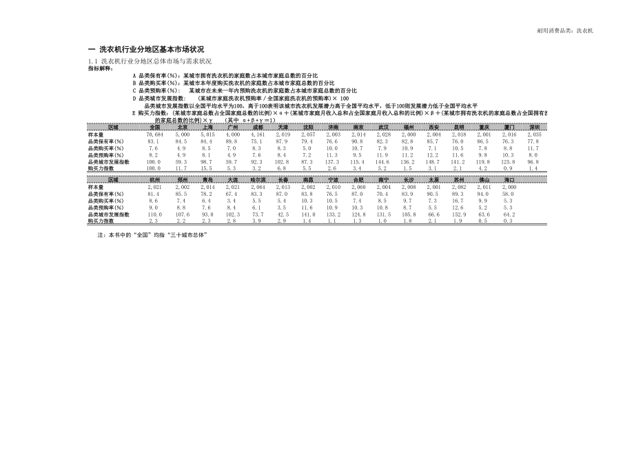 洗衣机行业分地区基本市场状况.xls_第1页