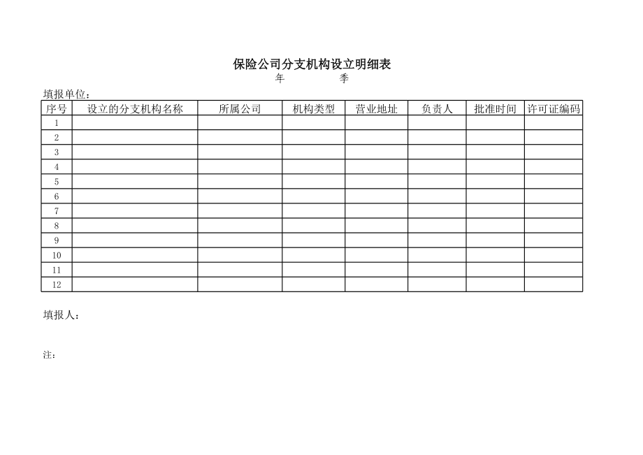 保险公司分支机构设立明细表.xls_第1页