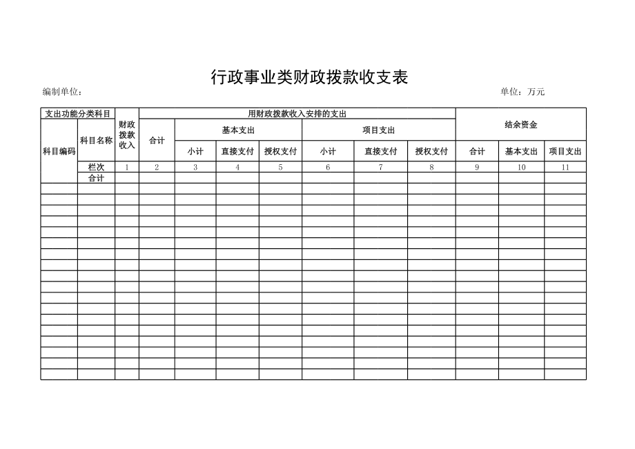 行政事业类财政拨款收支表.xls_第1页