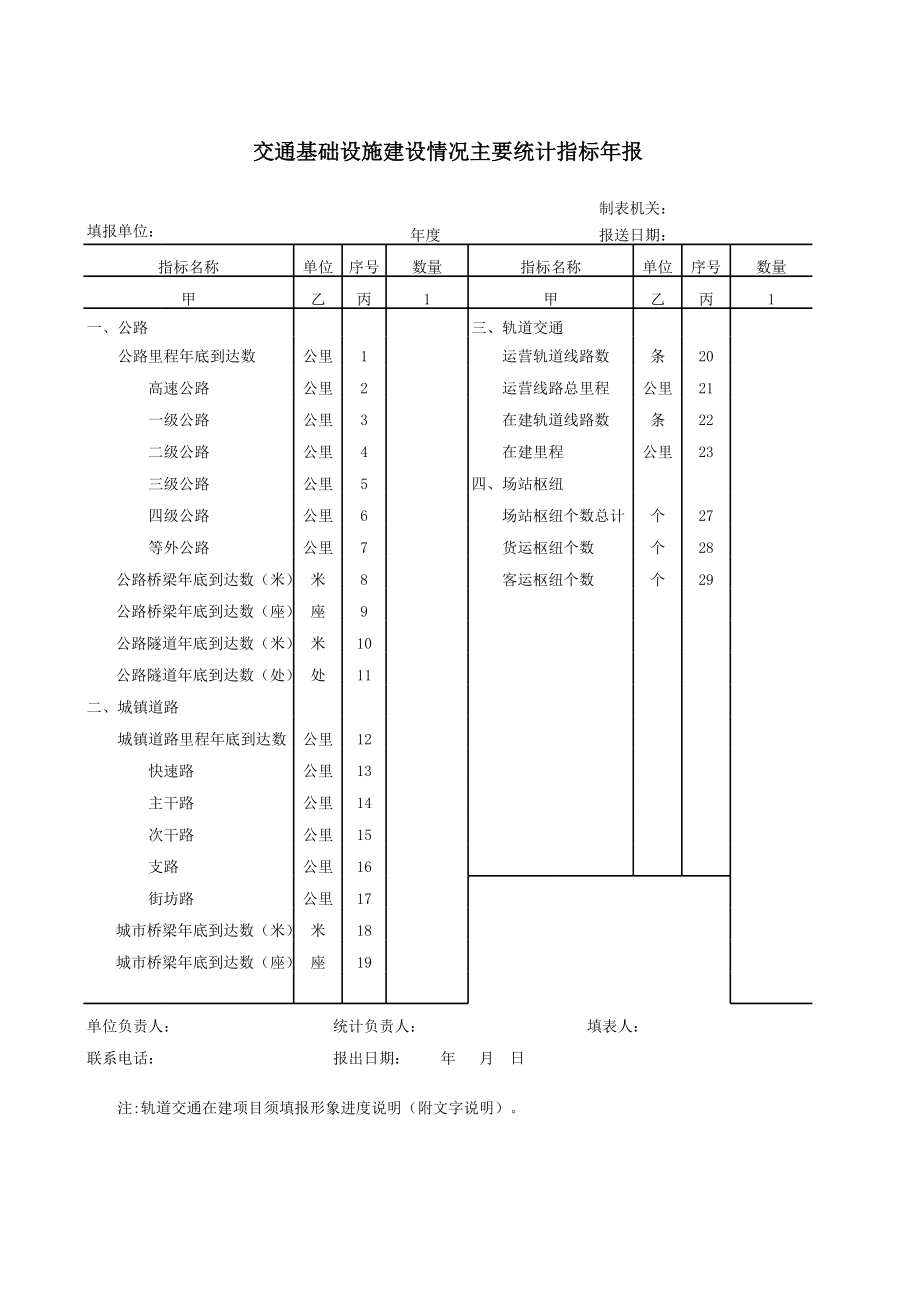 交通基础设施建设情况主要统计指标年报.xls_第1页