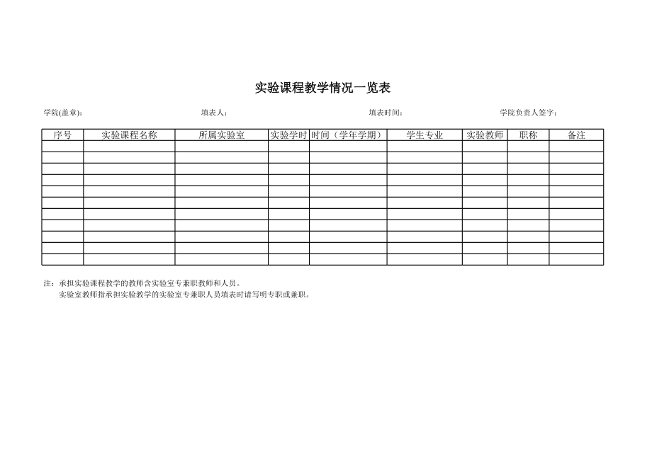 课程的实验教学开出情况一览表.xls_第1页