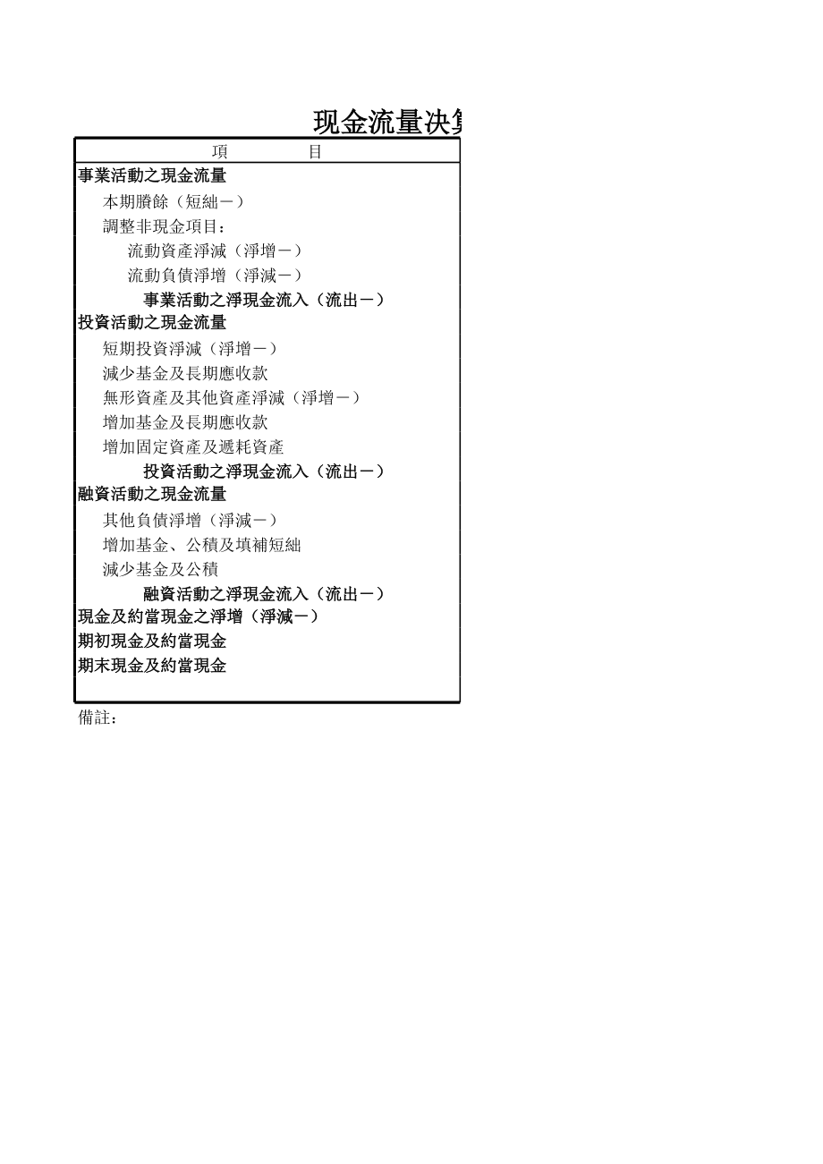 学校现金流量决算表.xls_第1页