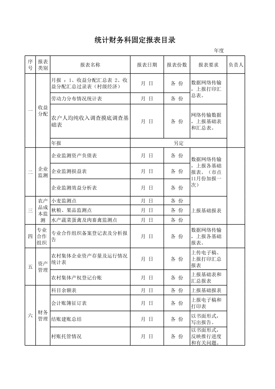 统计财务科固定报表目录.xls_第1页