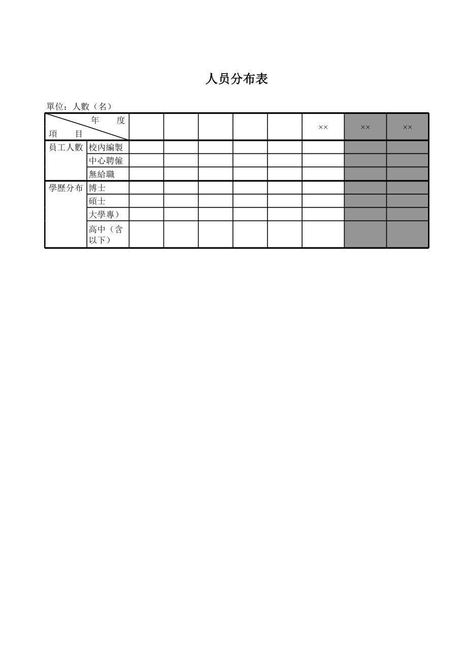 员工概况表.xls_第1页