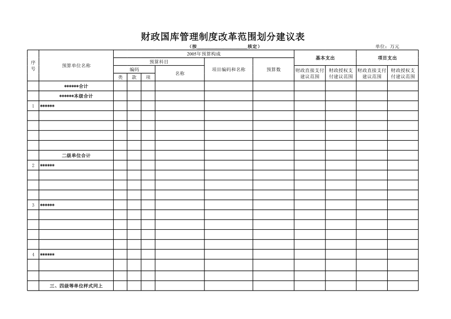 财政国库管理制度改革范围划分建议表.xls_第1页