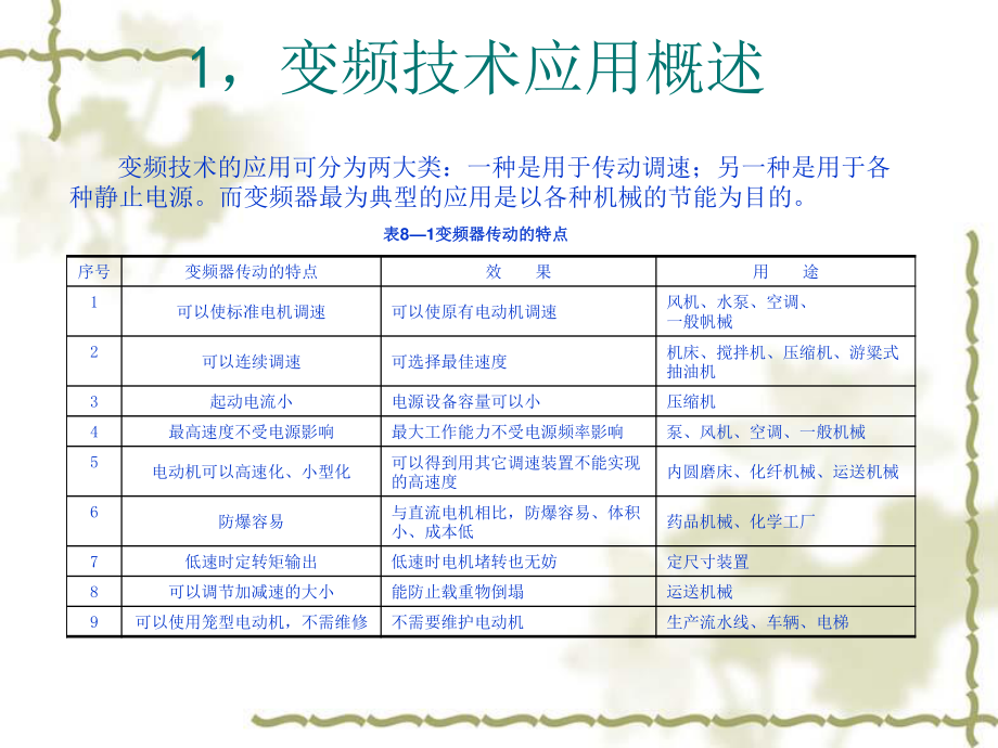 变频器技术知识.ppt_第3页